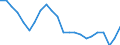 Statistical information: Ratio of relative median income / Age class: 60 years or over / Sex: Females / Geopolitical entity (reporting): Estonia