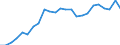 Statistical information: Ratio of relative median income / Age class: 60 years or over / Sex: Females / Geopolitical entity (reporting): Ireland
