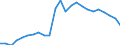 Statistical information: Ratio of relative median income / Age class: 60 years or over / Sex: Females / Geopolitical entity (reporting): Greece