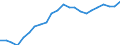 Statistical information: Ratio of relative median income / Age class: 60 years or over / Sex: Females / Geopolitical entity (reporting): Spain