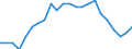 Statistical information: Ratio of relative median income / Age class: 60 years or over / Sex: Females / Geopolitical entity (reporting): France