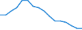 Statistical information: Ratio of relative median income / Age class: 60 years or over / Sex: Females / Geopolitical entity (reporting): Croatia
