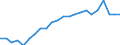 Statistical information: Ratio of relative median income / Age class: 60 years or over / Sex: Females / Geopolitical entity (reporting): Italy