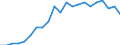 Statistical information: Ratio of relative median income / Age class: 60 years or over / Sex: Females / Geopolitical entity (reporting): Cyprus