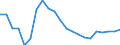 Statistical information: Ratio of relative median income / Age class: 60 years or over / Sex: Females / Geopolitical entity (reporting): Latvia