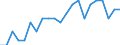 Income and living conditions indicator: Persons aged 60 years and over compared to persons aged less than 60 years / Sex: Males / Geopolitical entity (reporting): Belgium