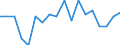 Income and living conditions indicator: Persons aged 60 years and over compared to persons aged less than 60 years / Sex: Males / Geopolitical entity (reporting): Bulgaria