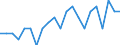 Income and living conditions indicator: Persons aged 60 years and over compared to persons aged less than 60 years / Sex: Males / Geopolitical entity (reporting): Denmark