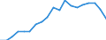 Income and living conditions indicator: Persons aged 60 years and over compared to persons aged less than 60 years / Sex: Males / Geopolitical entity (reporting): Cyprus