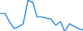 Income and living conditions indicator: Persons aged 60 years and over compared to persons aged less than 60 years / Sex: Males / Geopolitical entity (reporting): Lithuania