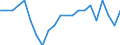 Income and living conditions indicator: Persons aged 60 years and over compared to persons aged less than 60 years / Sex: Males / Geopolitical entity (reporting): Austria