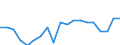 Income and living conditions indicator: Persons aged 60 years and over compared to persons aged less than 60 years / Sex: Males / Geopolitical entity (reporting): Slovakia