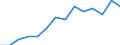 Income and living conditions indicator: Persons aged 60 years and over compared to persons aged less than 60 years / Sex: Males / Geopolitical entity (reporting): United Kingdom