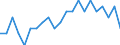 Income and living conditions indicator: Persons aged 60 years and over compared to persons aged less than 60 years / Sex: Females / Geopolitical entity (reporting): Belgium