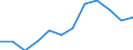 Unit of measure: Ratio / Sex: Total / Age class: Less than 65 years / Geopolitical entity (reporting): European Union (EU6-1958, EU9-1973, EU10-1981, EU12-1986, EU15-1995, EU25-2004, EU27-2007, EU28-2013, EU27-2020)