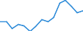 Unit of measure: Ratio / Sex: Total / Age class: Less than 65 years / Geopolitical entity (reporting): European Union - 27 countries (2007-2013)