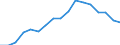 Unit of measure: Ratio / Sex: Total / Age class: Less than 65 years / Geopolitical entity (reporting): Euro area (EA11-1999, EA12-2001, EA13-2007, EA15-2008, EA16-2009, EA17-2011, EA18-2014, EA19-2015, EA20-2023)