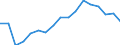 Unit of measure: Ratio / Sex: Total / Age class: Less than 65 years / Geopolitical entity (reporting): Euro area - 18 countries (2014)