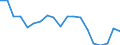 Unit of measure: Ratio / Sex: Total / Age class: Less than 65 years / Geopolitical entity (reporting): Czechia