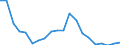 Unit of measure: Ratio / Sex: Total / Age class: Less than 65 years / Geopolitical entity (reporting): Estonia