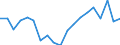 Unit of measure: Ratio / Sex: Total / Age class: Less than 65 years / Geopolitical entity (reporting): Netherlands