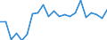 Unit of measure: Ratio / Sex: Total / Age class: Less than 65 years / Geopolitical entity (reporting): Austria