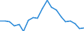 Unit of measure: Ratio / Sex: Total / Age class: Less than 65 years / Geopolitical entity (reporting): Slovenia