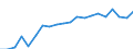 Unit of measure: Ratio / Sex: Total / Age class: Less than 65 years / Geopolitical entity (reporting): Sweden