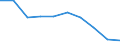 Unit of measure: Ratio / Sex: Total / Age class: Less than 65 years / Geopolitical entity (reporting): Montenegro