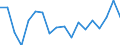 Unit of measure: Ratio / Sex: Total / Age class: 65 years or over / Geopolitical entity (reporting): Euro area - 19 countries  (2015-2022)