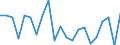 Unit of measure: Ratio / Sex: Total / Age class: 65 years or over / Geopolitical entity (reporting): Belgium