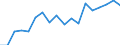 Unit of measure: Ratio / Sex: Total / Age class: 65 years or over / Geopolitical entity (reporting): Bulgaria