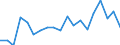 Unit of measure: Ratio / Sex: Total / Age class: 65 years or over / Geopolitical entity (reporting): Germany