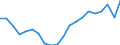 Unit of measure: Ratio / Sex: Total / Age class: 65 years or over / Geopolitical entity (reporting): Estonia