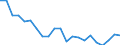 Unit of measure: Ratio / Sex: Total / Age class: 65 years or over / Geopolitical entity (reporting): Greece