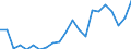 Unit of measure: Ratio / Sex: Total / Age class: 65 years or over / Geopolitical entity (reporting): Luxembourg