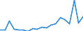 Unit of measure: Ratio / Sex: Total / Age class: 65 years or over / Geopolitical entity (reporting): Hungary