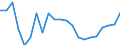 Unit of measure: Ratio / Sex: Total / Age class: 65 years or over / Geopolitical entity (reporting): Austria