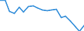 Unit of measure: Ratio / Sex: Total / Age class: 65 years or over / Geopolitical entity (reporting): Slovenia