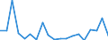 Unit of measure: Ratio / Sex: Total / Age class: 65 years or over / Geopolitical entity (reporting): Slovakia