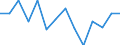 Unit of measure: Ratio / Sex: Total / Age class: 65 years or over / Geopolitical entity (reporting): United Kingdom