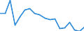 Ratio / Total / Less than 65 years / Latvia