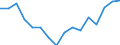 Ratio / Total / Less than 65 years / Switzerland