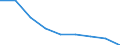 Ratio / Total / Less than 65 years / North Macedonia