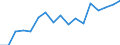 Ratio / Total / 65 years or over / Bulgaria