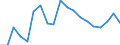 Verhältnis / Insgesamt / 65 Jahre und mehr / Finnland