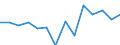 Income and living conditions indicator: Relative poverty gap (cut-off point: 60% of median equivalised income) / Sex: Total / Age class: 65 years or over / Unit of measure: Percentage / Geopolitical entity (reporting): Croatia