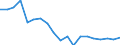 Income and living conditions indicator: Relative poverty gap (cut-off point: 60% of median equivalised income) / Sex: Total / Age class: 65 years or over / Unit of measure: Percentage / Geopolitical entity (reporting): Cyprus