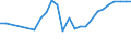 Income and living conditions indicator: Relative poverty gap (cut-off point: 60% of median equivalised income) / Sex: Total / Age class: 65 years or over / Unit of measure: Percentage / Geopolitical entity (reporting): Latvia