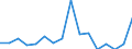 Income and living conditions indicator: Relative poverty gap (cut-off point: 60% of median equivalised income) / Sex: Total / Age class: 65 years or over / Unit of measure: Percentage / Geopolitical entity (reporting): Iceland